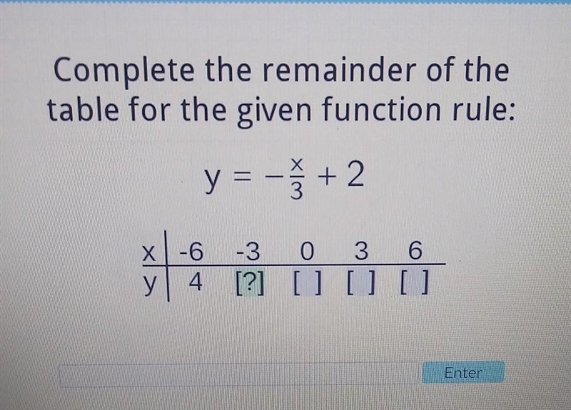 Complete the remainder of the table for the given function rule: y= - x/3 + 2-example-1