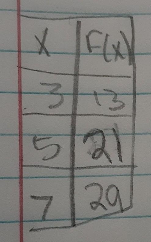 Put in slope intercept form ,standard for and find y and x intercept-example-1