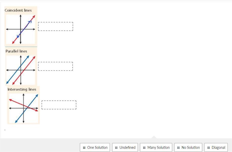 Drag and drop the correct classification to the linear system as displayed in each-example-1