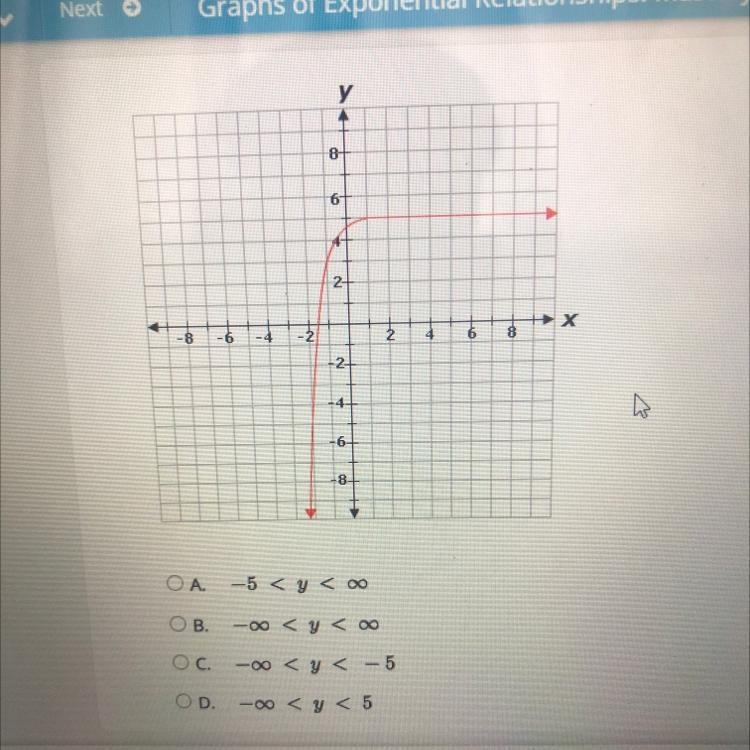 Select the correct answer. What is the range of the function shown in the graph?-example-1