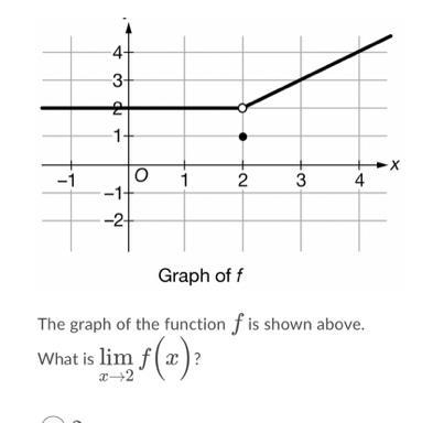 The graph of the function f is shown above.What is lim f(x)?-example-1