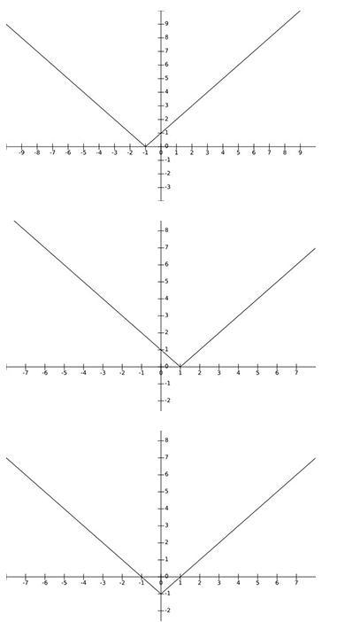 Which of the sketches presented in the list of options is a reasonable graph of y-example-1