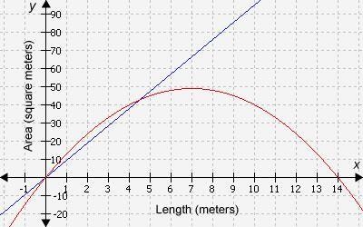 Jack has a rectangular piece of land, the area of which is represented by a1 = 9.5l-example-1