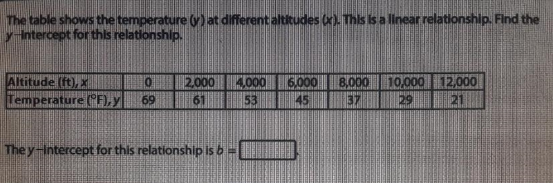 The table shows the temperature (y) at different altitudes (X). This is a linear relationship-example-1