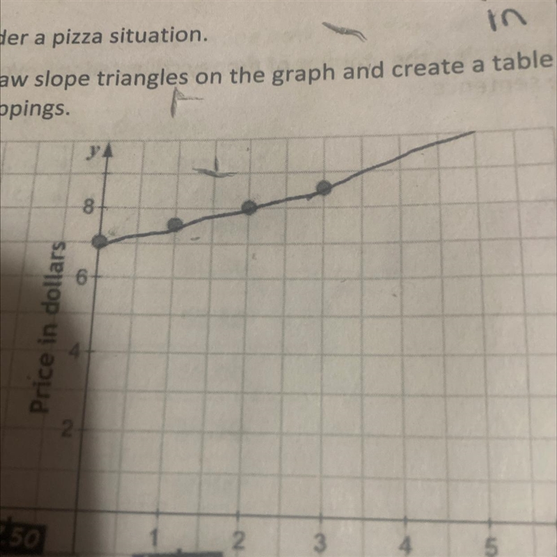 How can you determine if there is a constant rate of change? What is the rate of change-example-1