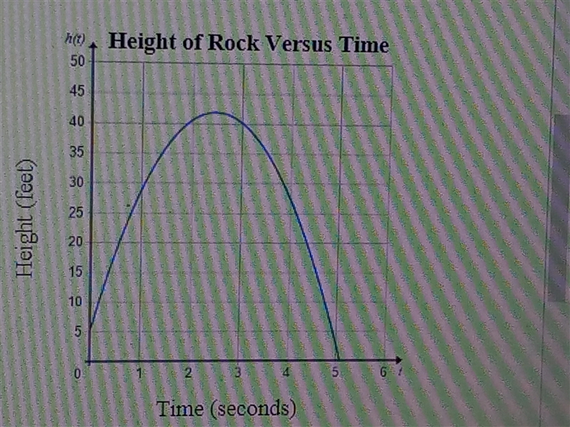 A robot on mars tosses a rock upward with an initial velocity of 30ft/sec. The height-example-1