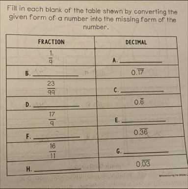 Fill in each blank of the table shown by converting given form of a number into the-example-1