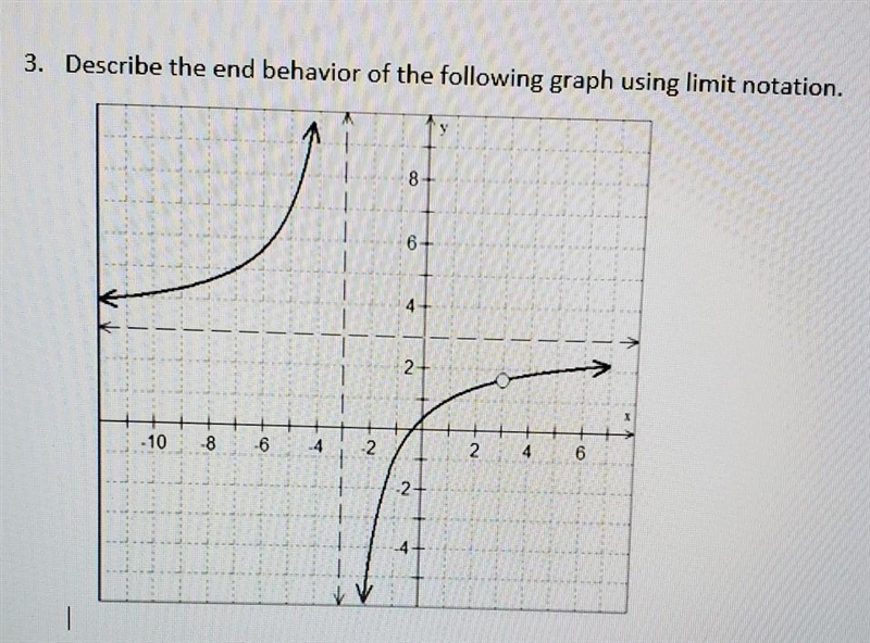 Describe the end behavior of the following graph using limit notationSHOW ALL WORK-example-1