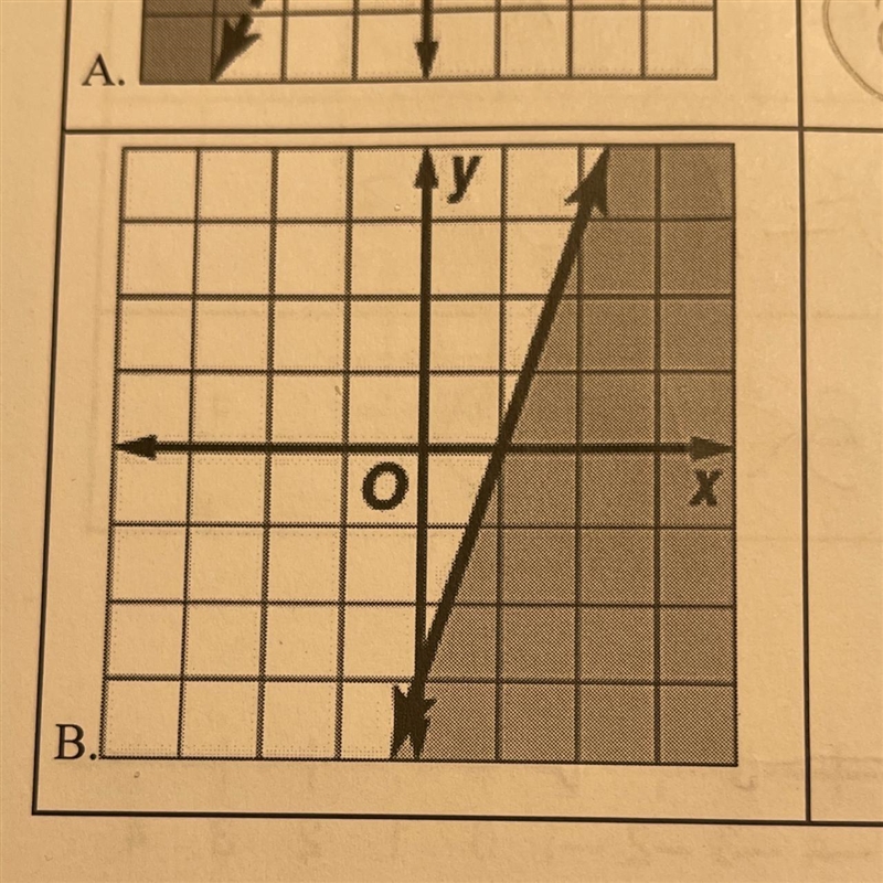 Write an inequality to represent each graph, show your work-example-1