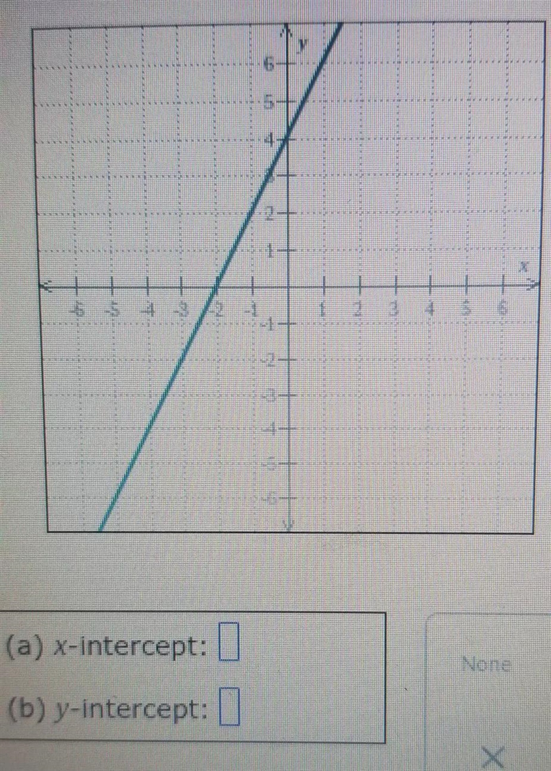 Find the x-intercepr and the y intercet of the line below. click on none if applicable-example-1