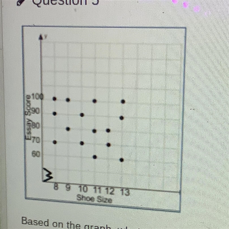 Help asap please! Based on the graph, what essay score would be expected for a person-example-1