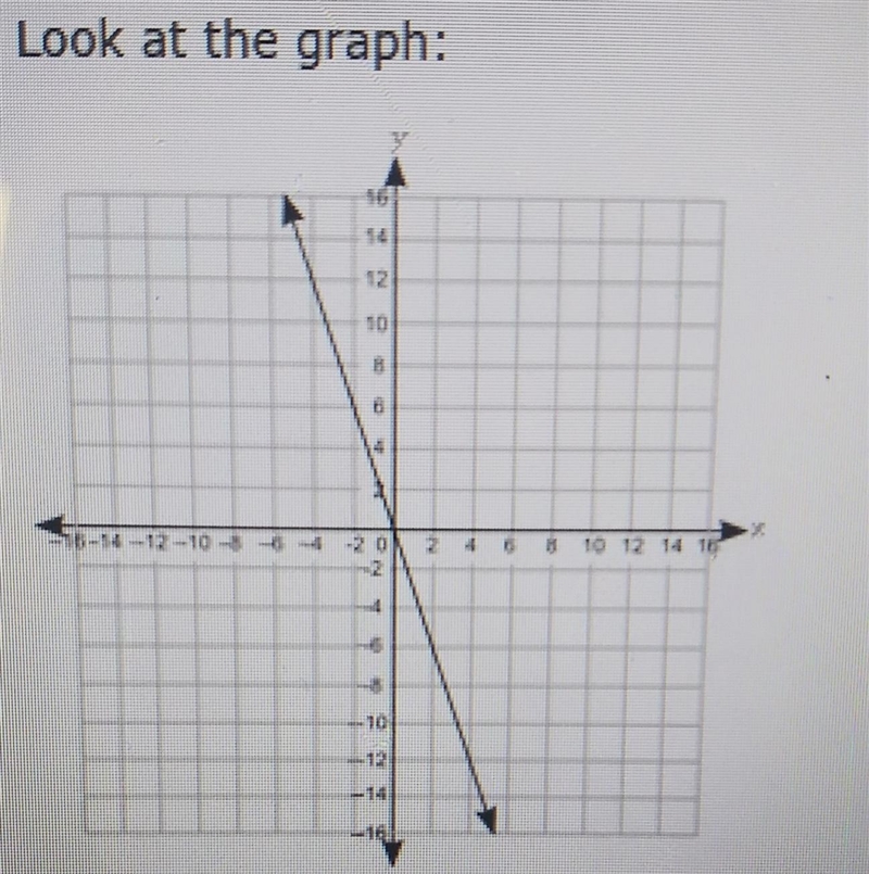 14. (04.05 LC) Look at the graph: What is the relationship between x and y? y and-example-1