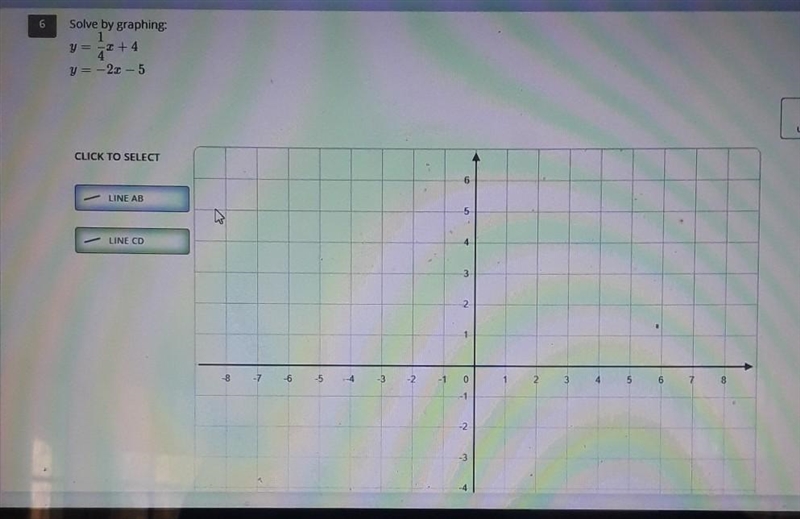 Solve by graphing y equals 1 / 4 x + 4y equals negative 2x -5-example-1