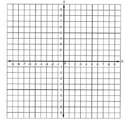 Calculate the slope of the line that passes through the points (0,3) and (2, -3). Slope-example-2