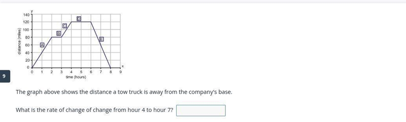 The graph above shows the distance a tow truck is away from the company's base. What-example-1