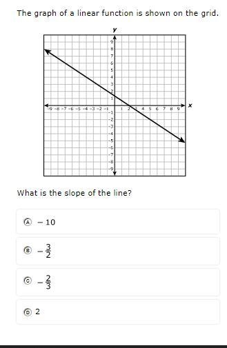 PLEASEE HELPP The graph of a linear function is shown on the grid. what is the slope-example-1