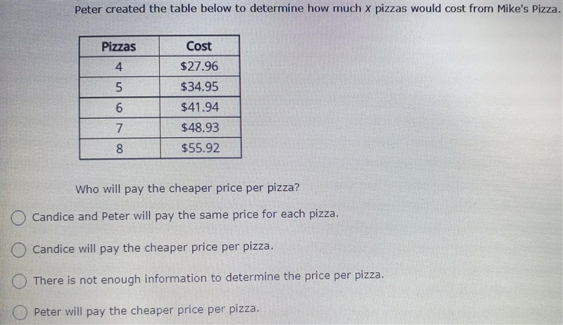 Candice and Peter are ordering pizza for upcoming parties from different pizza places-example-1