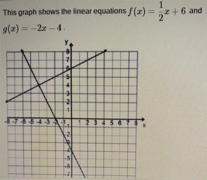 PART A. What is the solution to the system of linear equations? PART B. Explain how-example-1