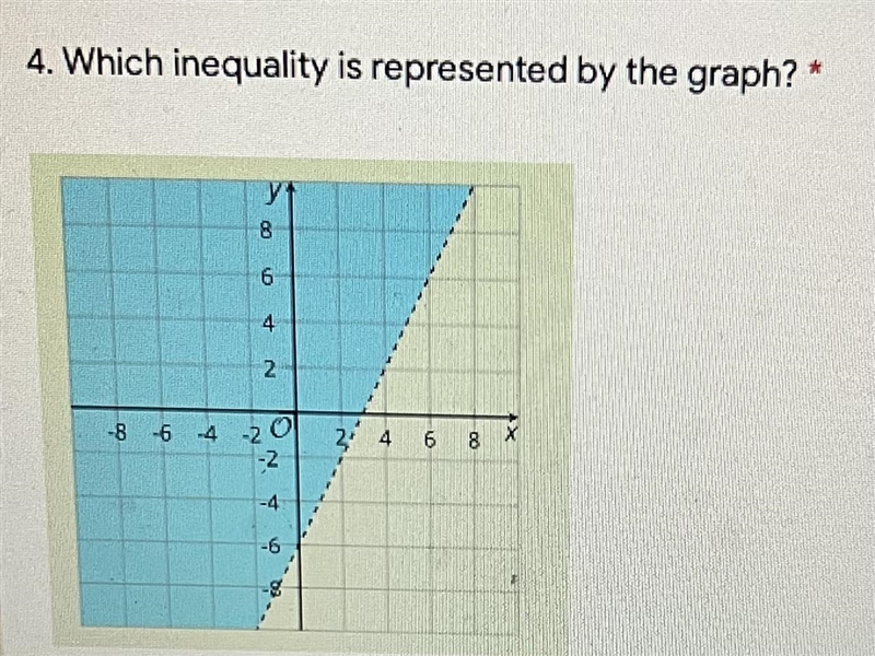 4. Which inequality is represented by the graph?8642S-6428X4-6laO4x - 2y > 12O-example-1