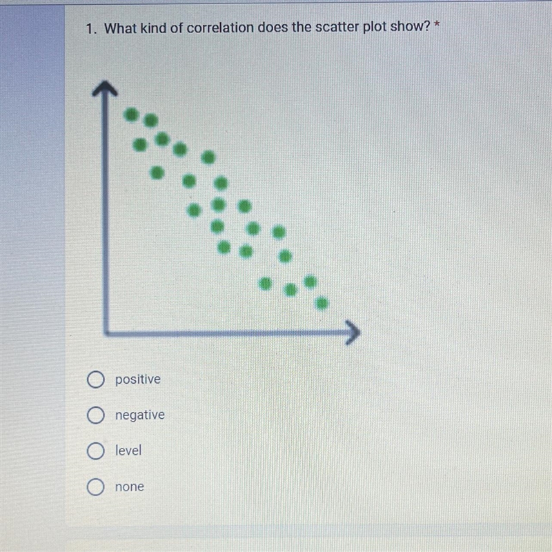 1. What kind of correlation does the scatter plot show? * positive negative level-example-1