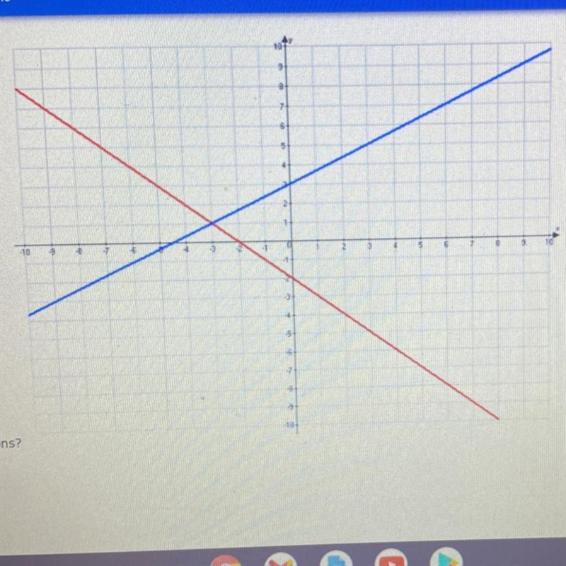 What is the solution to the following system of equations?A. 3,-2B. -2,3C. -3,1D. 1,-3-example-1