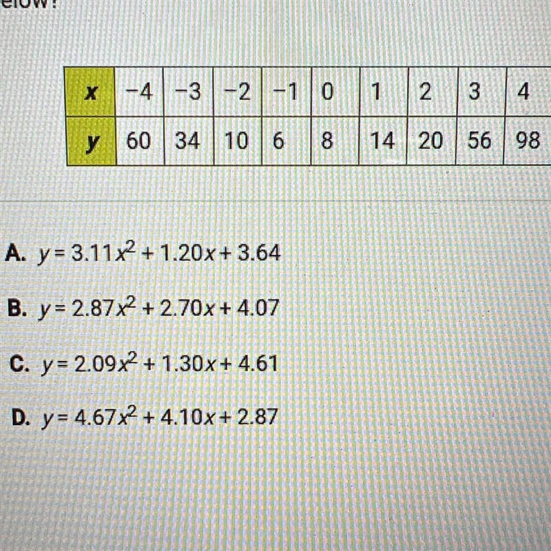 Which of the following quadratic regression equations best fits the data shown below-example-1