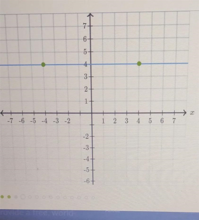 Graph a line with a slope of negative 3 that contains the point (4, -2).-example-1