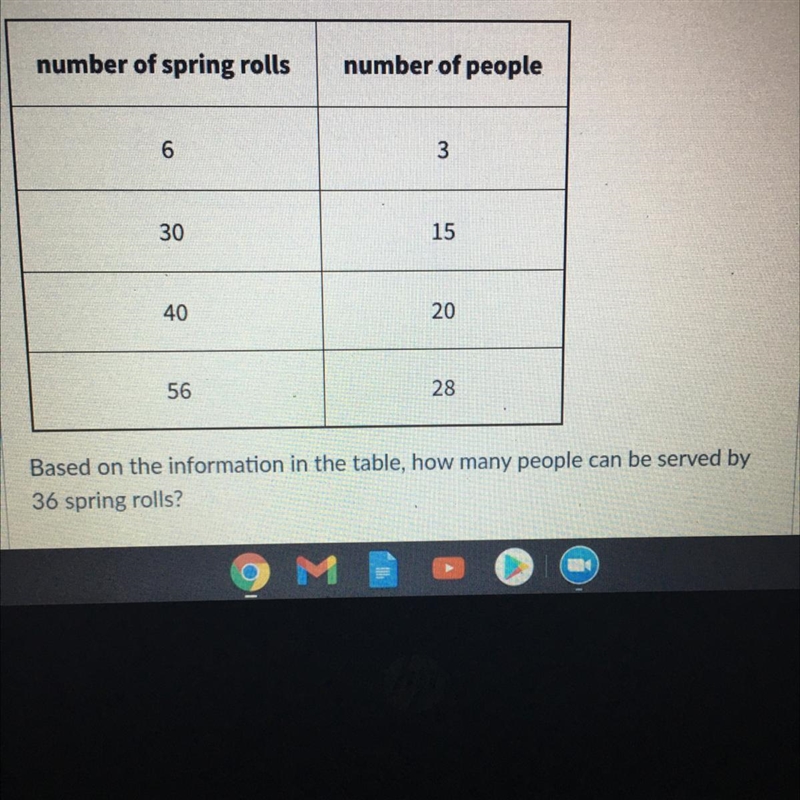 Based on the information in the table, how many people can be served by36 spring rolls-example-1