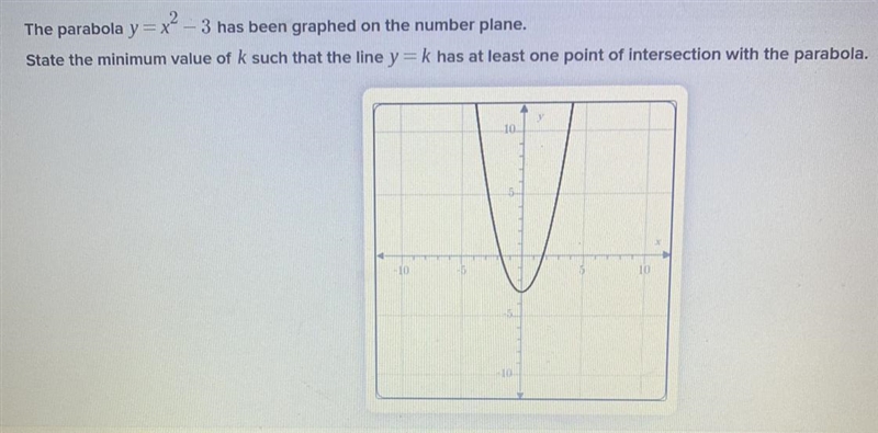 What is the Minimum value of k=-example-1