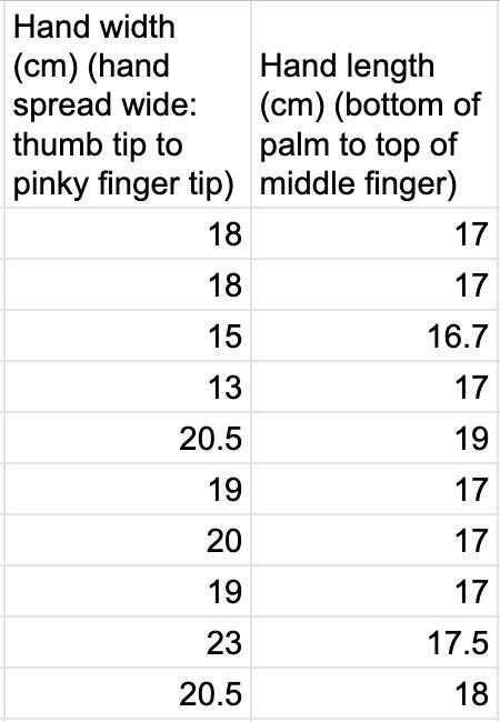 PART ONE: Collecting DataWe will collect data as a whole class.Pair up with one other-example-1