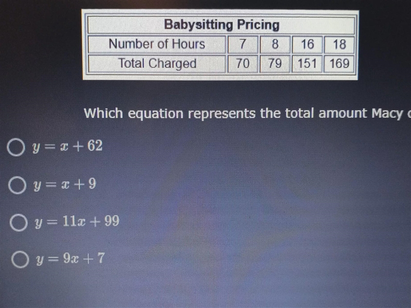 Macy babysit the children in her neighborhood for each family she charges a flat fee-example-1