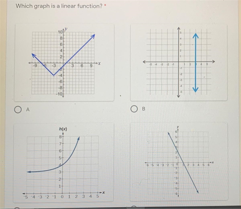 Which graph is a linear function?*101164212-3369-321-2-4-6do o-10A00h(x)8+7+6+2ho-example-1