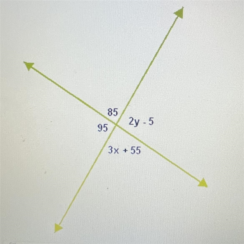 What is the value of x + y? How do you know? Show or explain work-example-1