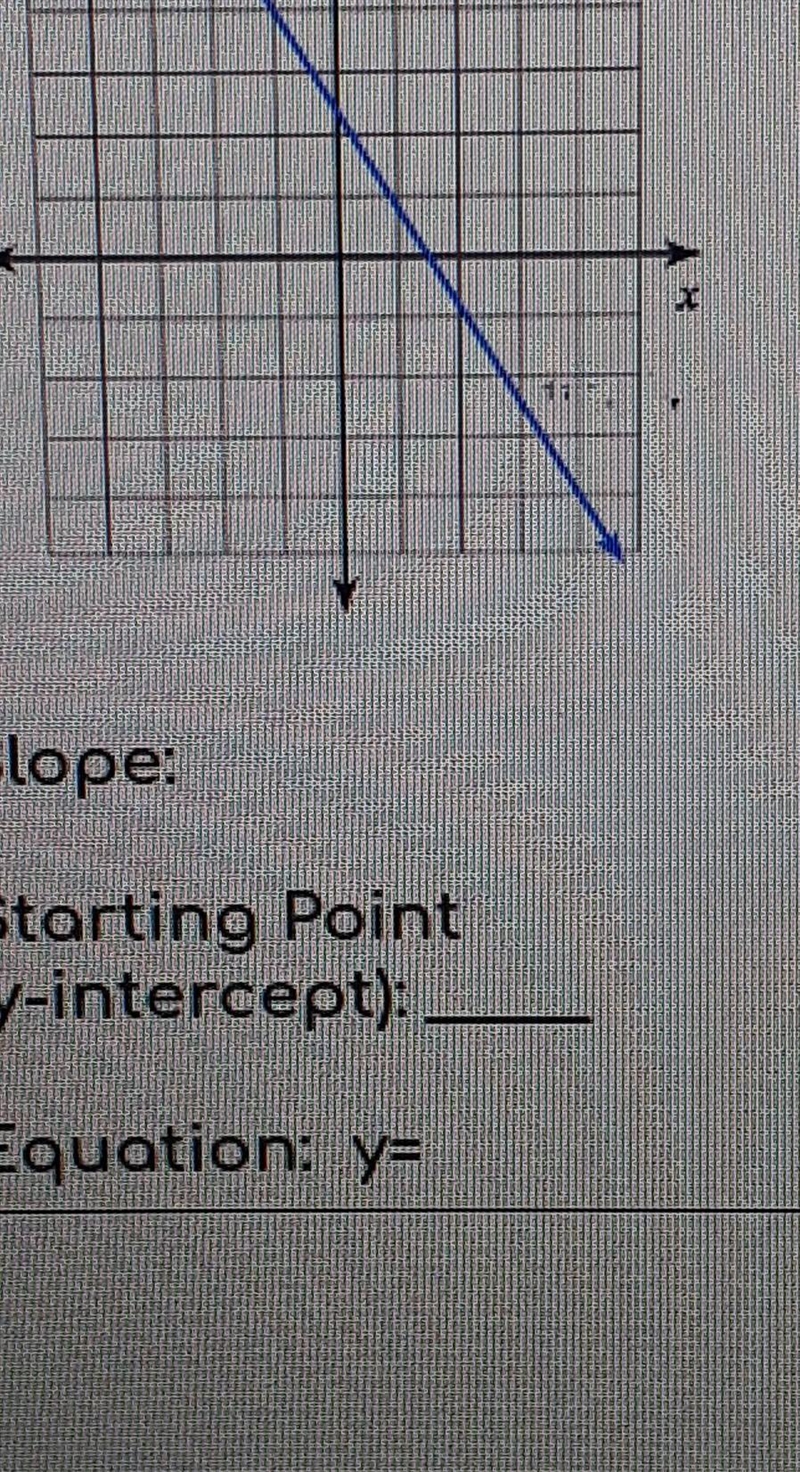 Find the slope, starting point and equation of each of the graphs-example-1