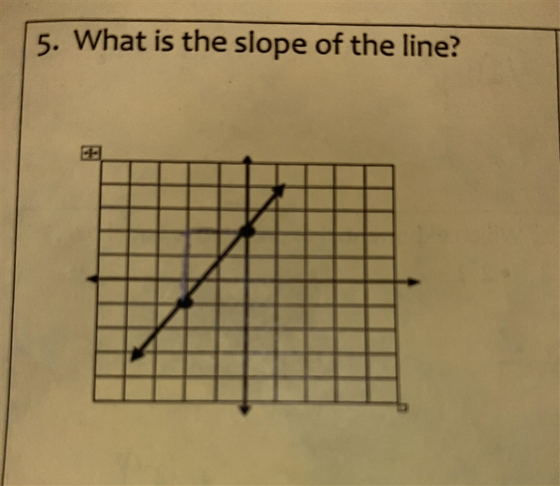 What is the slope of the line?-example-1