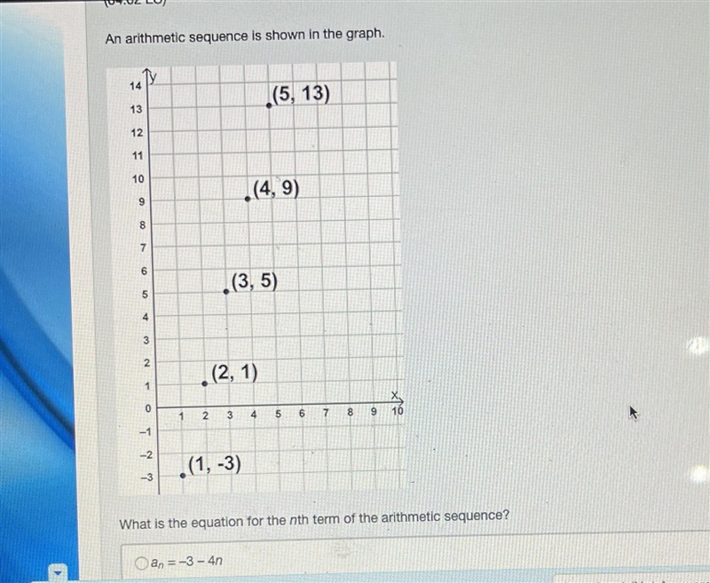 An arithmetic sequence is shown in the graph. Thanks for your help!-example-2