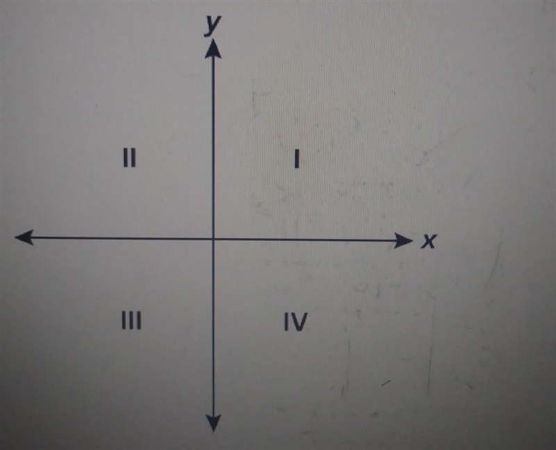 Which ordered pair would be plotted in Quadrant II?A. ( -5, -3)B. ( -3, 5)C. (3, 5)D-example-1