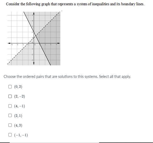 Choose the ordered pairs that are solutions to this systems. Select all that apply-example-1