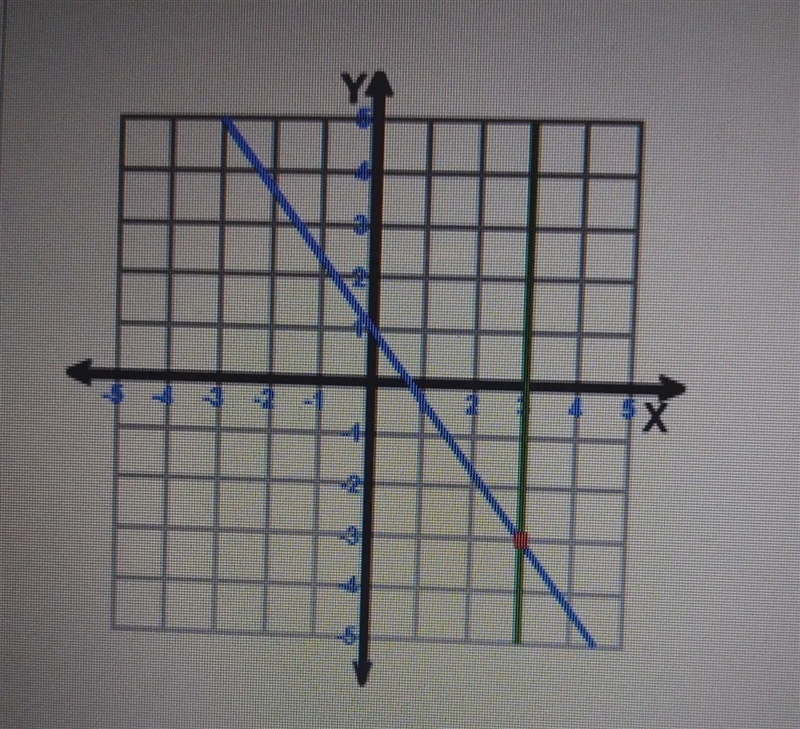 8th grade mathWhat is the solution to this system of equations?A. (3,3)B. (3,-3)C-example-1