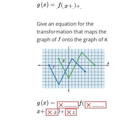 Give an equation for the transformation that maps the graph of f onto the graph of-example-1