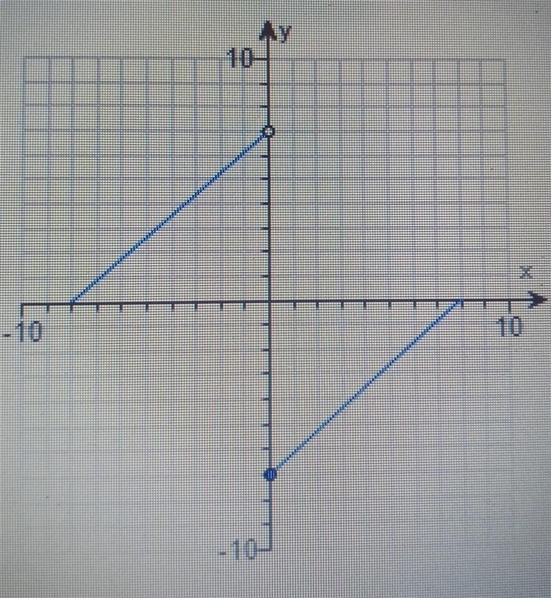 Determine visually whether the function is even, odd or neither.-example-1