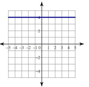 Write an equation for the line in the following problems. I NEED THIS ASAP-example-2