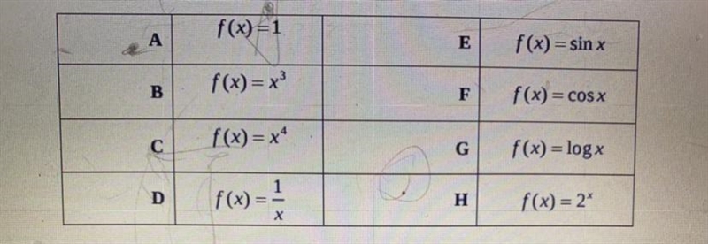 How many of these functions have an end behaviour of x---> infinity , f(x) ---&gt-example-1