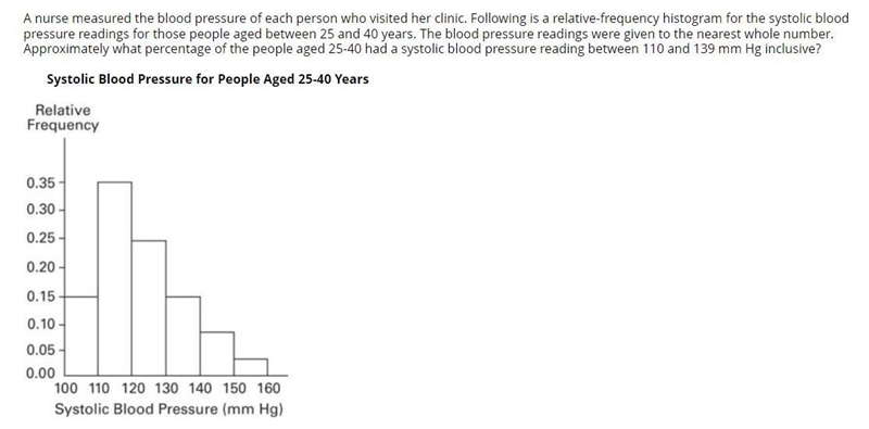 A nurse measured the blood pressure of each person who visited her clinic. Following-example-1