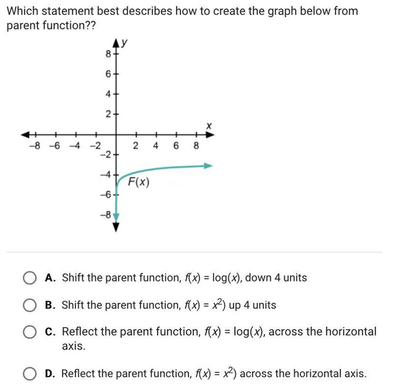 Which statement best describes how to create the graph below fromparent function??-example-1