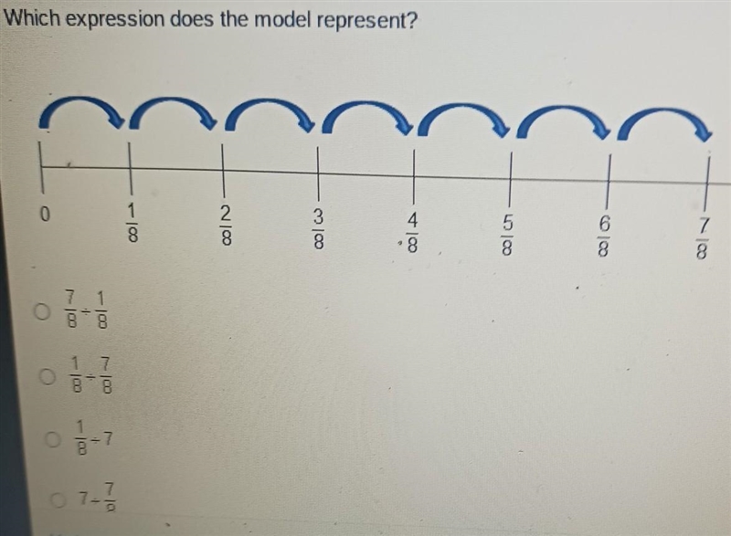 Which equation can be represented using the number line?​-example-1