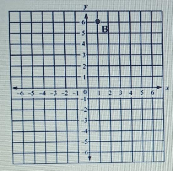 What vertical line (V) and horizontal line (H) intersect at point B?A. V: y = 6; H-example-1