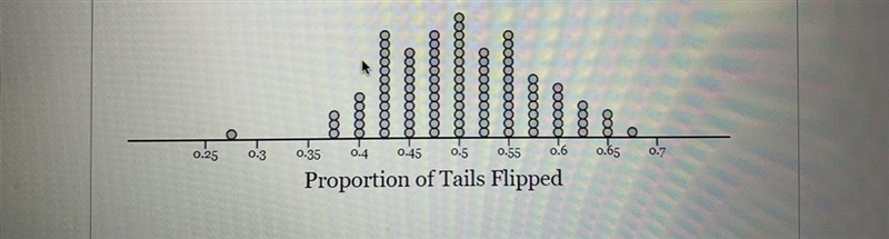 Based on the results of the simulation, how likely is it to get at least tails in-example-1