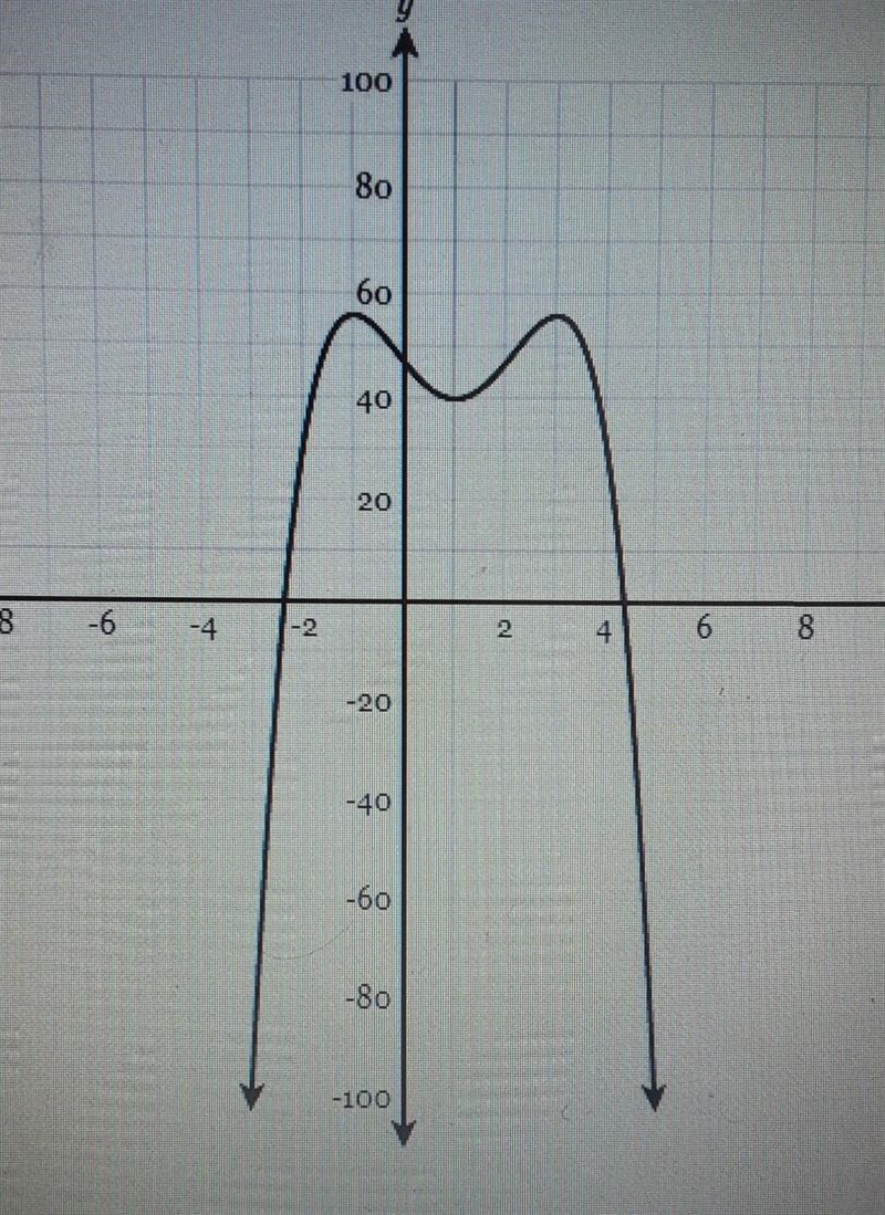 the function f(x) is graphed below. determine weather the degree of the function is-example-1