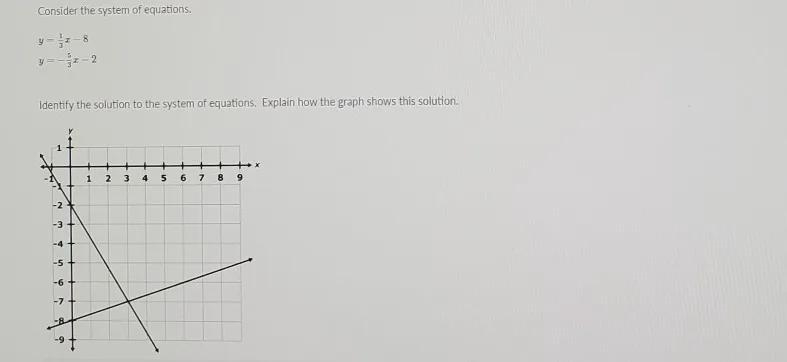 Identify the solution to the system of Equations. Explain how the graph shows this-example-1